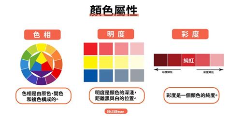 顏色有哪些|設計色彩學系列｜設計師入門一定要知道的色彩學基 